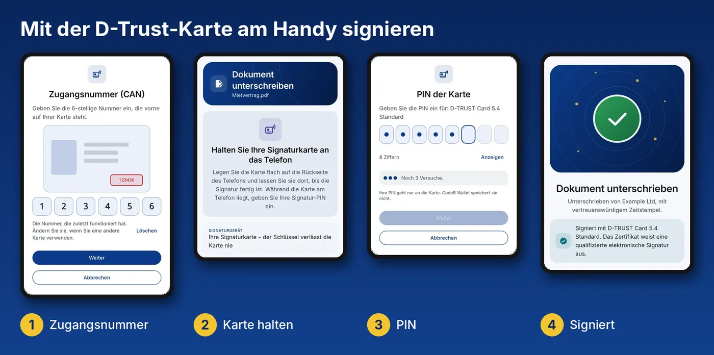 QES mit der D-Trust-Karte in CodeB Wallet: Zugangsnummer eingeben, Karte an das Handy halten, PIN eingeben – das Dokument ist signiert und die App zeigt, dass das Zertifikat eine qualifizierte Signatur ausweist