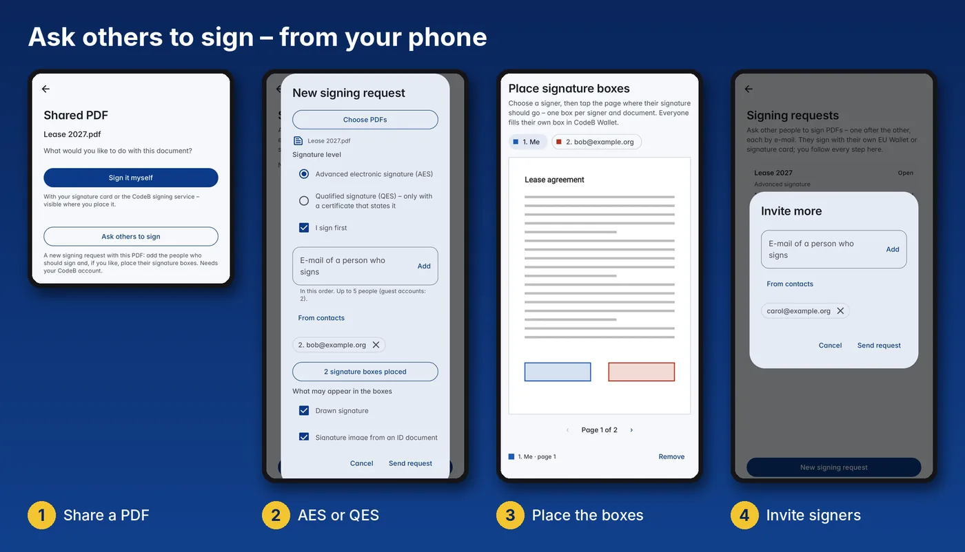 Andere unterschreiben lassen in CodeB Wallet: PDF teilen, AES oder QES wählen, Signaturfeld je Person platzieren, Unterzeichnende einladen