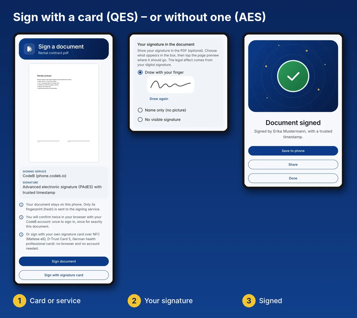 Signieren in CodeB Wallet: Signaturdienst oder Signaturkarte wählen, Inhalt des Signaturfelds wählen, Dokument mit vertrauenswürdigem Zeitstempel signiert