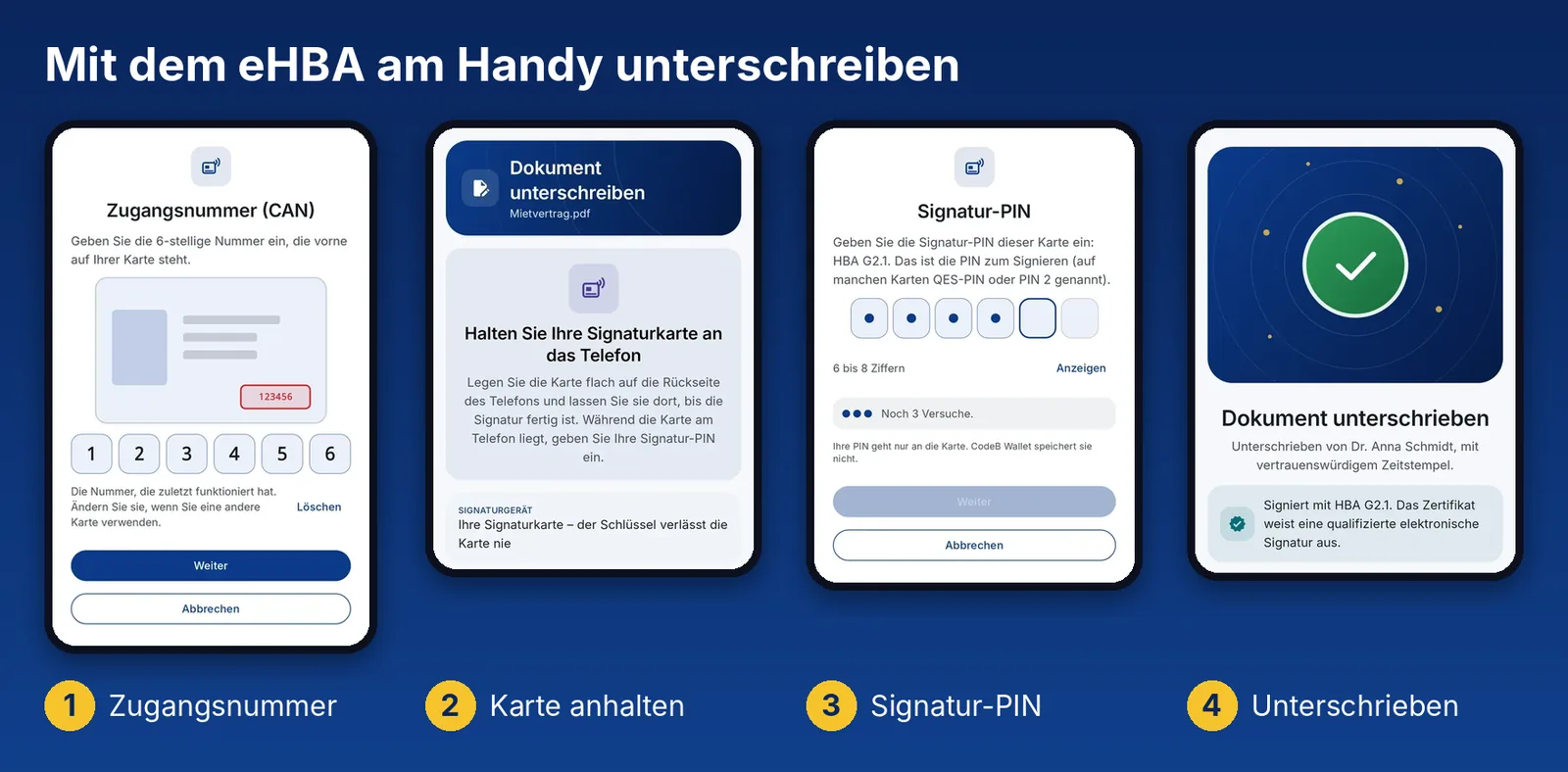 Qualifizierte Signatur mit dem eHBA in CodeB Wallet: Zugangsnummer eingeben, Karte an das Smartphone halten, Signatur-PIN eingeben – das Dokument ist unterschrieben und die App zeigt, dass das Zertifikat eine qualifizierte elektronische Signatur ausweist